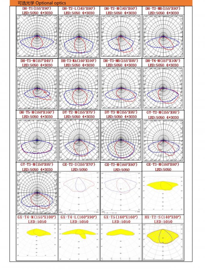 Energooszczędne oprawy oświetleniowe drogowe 50w żebro promieniujące z tyłu 3